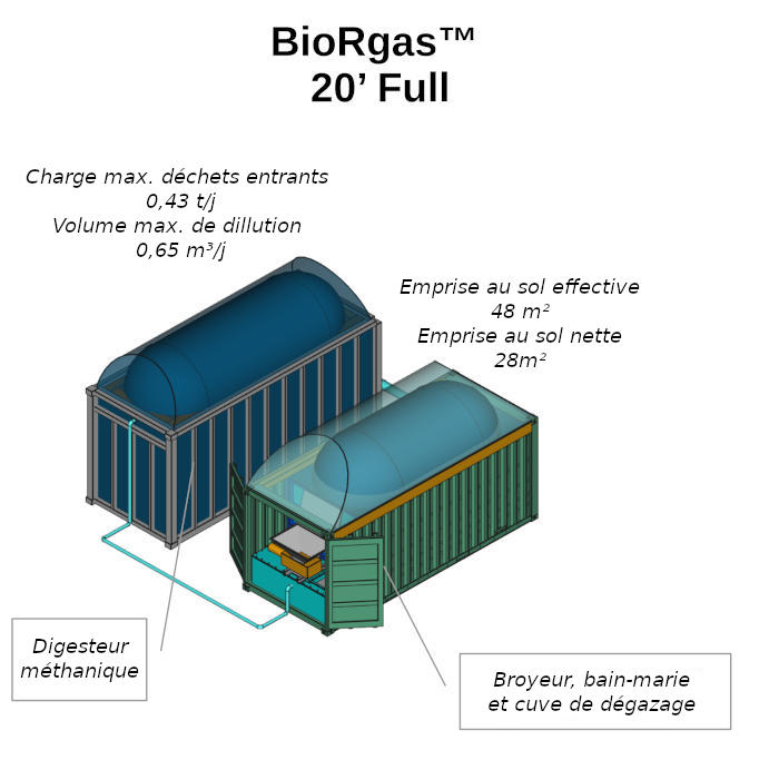 biorgas_20_pieds_full